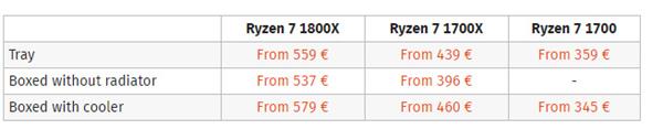 Ryzen御用的Wraith Max盒裝版散熱器來了:140W散熱