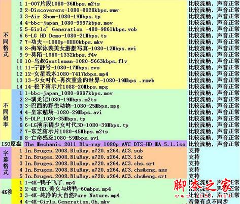什么才是真4K？熱銷王華為榮耀與芒果嗨Q H7電視盒子對(duì)比評(píng)測(cè)