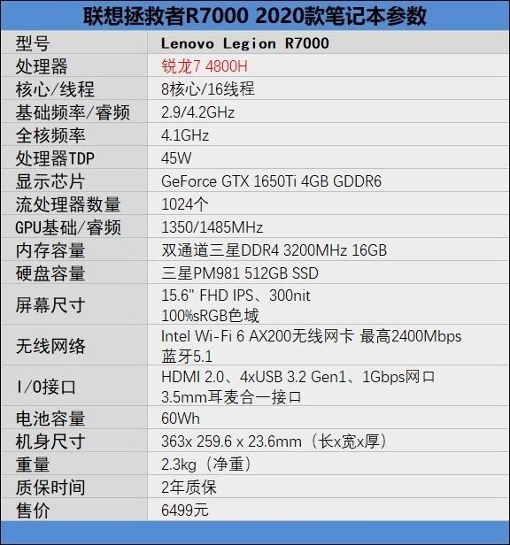 聯(lián)想拯救者R7000值得入手嗎 聯(lián)想拯救者R7000筆記本上手體驗評測