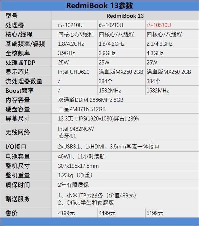 RedmiBook 13筆記本怎么樣 RedmiBook 13筆記本拆解+評測