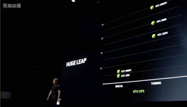 RTX2070/2080/2080Ti規(guī)格參數(shù)升級詳細介紹