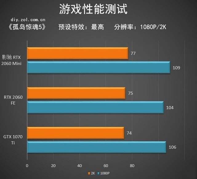 影馳RTX 2060Mini顯卡值得買嗎 影馳RTX 2060Mini顯卡詳細評測