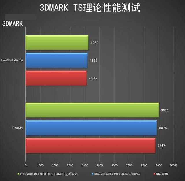 ROG STRIX RTX3060怎么樣 ROG STRIX RTX3060詳細評測