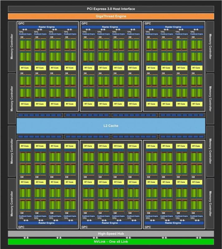 RTX2080Super值得買嗎 RTX2080Super顯卡詳細(xì)圖解評(píng)測(cè)