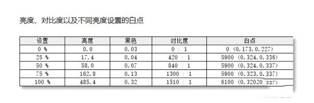 聯(lián)想YOGA Duet值得入手嗎 聯(lián)想YOGA Duet二合一筆記本評(píng)測(cè)