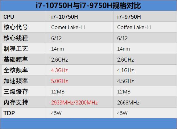 雷神911星戰(zhàn)3代值得入手嗎 雷神911星戰(zhàn)3代筆記本全面評(píng)測(cè)