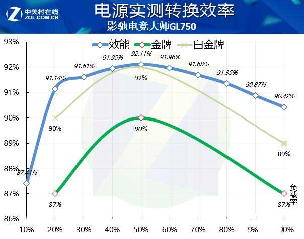 影馳GL750電源值得買嗎 影馳GL750電源全面評(píng)測(cè)