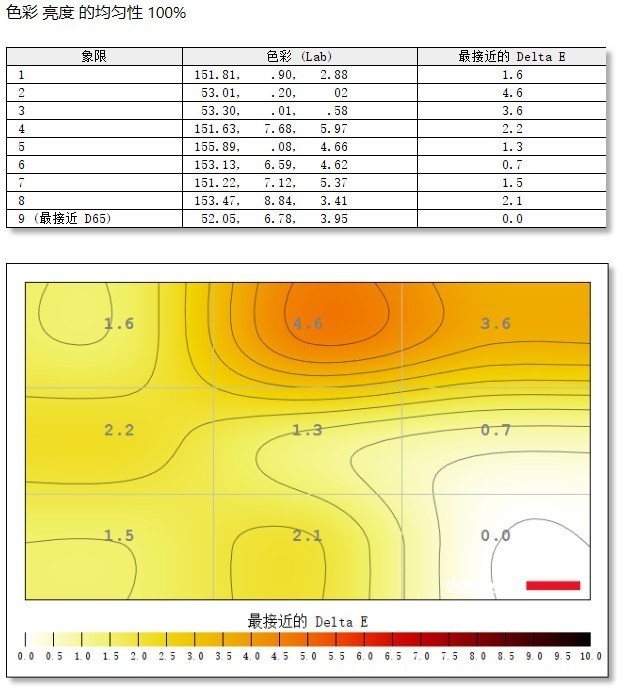 明基EX2710顯示器值得買(mǎi)嗎 明基EX2710顯示器詳細(xì)評(píng)測(cè)