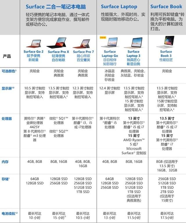 Surface Laptop Go怎么樣 Surface Laptop Go上手評(píng)測(cè)