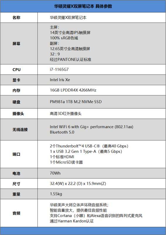 華碩靈耀X雙屏筆記本值得入手 華碩靈耀X雙屏筆記本詳細(xì)評測