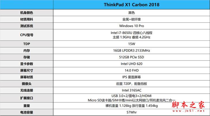 2018款ThinkPad X1 Carbon值得買？ThinkPad X1 Carbon 2018首發(fā)全面評測