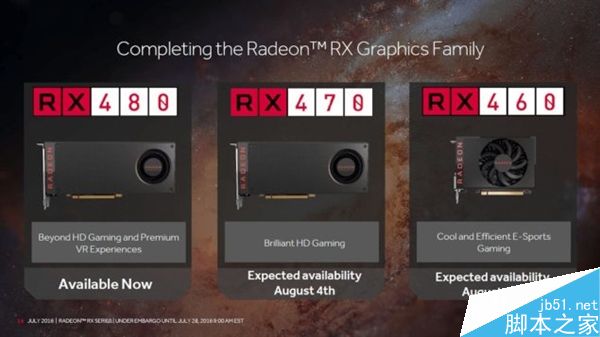 AMD RX470和RX460顯卡上市時間、游戲跑分全曝光