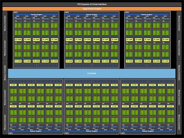 NVIDIA RTX 3080顯卡怎么樣 NVIDIA RTX 3080顯卡詳細(xì)評(píng)測(cè)
