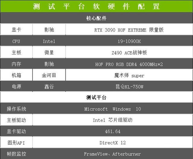 影馳RTX 3090 HOF EXTREME 限量版顯卡詳細評測