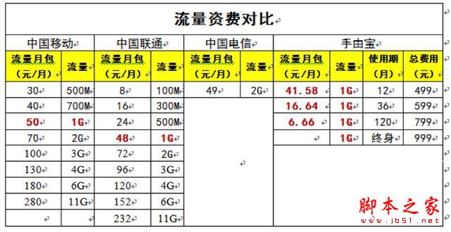 “手由寶”真的可以讓免費(fèi)流量成現(xiàn)實(shí)嗎？