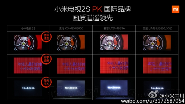 小米電視2S對(duì)比索尼三星夏普48寸 電視畫(huà)質(zhì)比屏重要
