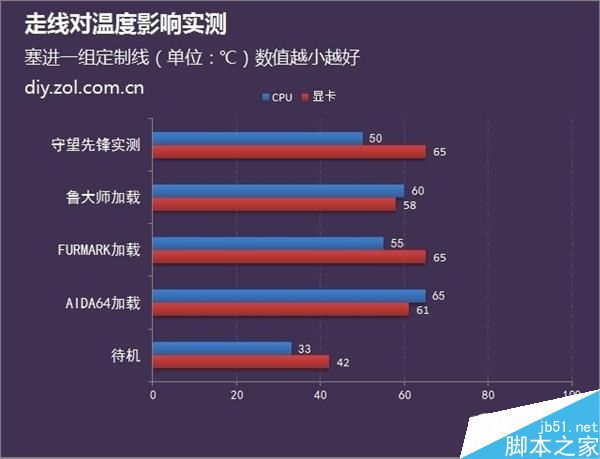 機(jī)箱散熱玄學(xué):機(jī)箱走線不好看會(huì)影響主機(jī)散熱嗎？