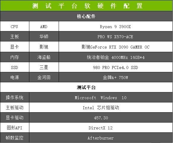 影馳RTX 3090 GAMER OC顯卡怎么樣 影馳RTX 3090 GAMER OC顯卡評測
