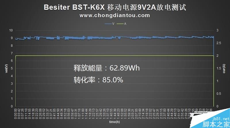20000mAh移动电源倍斯特BST-K6X测评:支持FCP