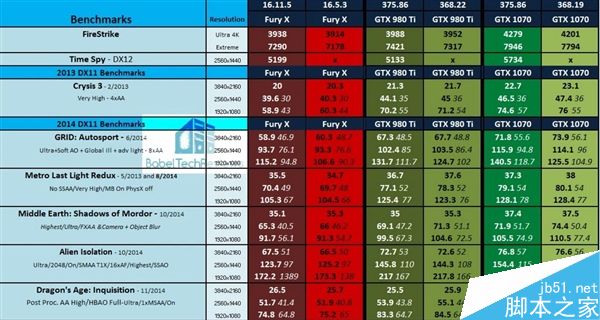 GTX 980 Ti对比AMD Fury X竞争力如何?36款PC游戏测试