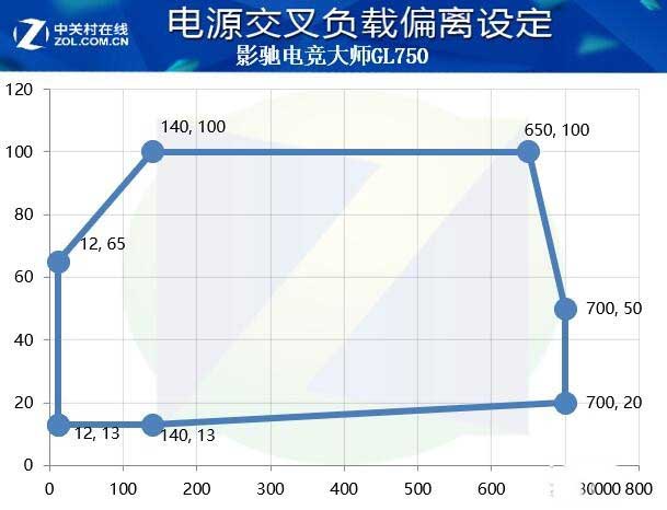 影馳GL750電源值得買嗎 影馳GL750電源全面評(píng)測(cè)