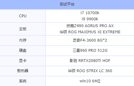 i7 10700k和i9 9900k哪个好 酷睿i7-10700k和i9-9900k对比