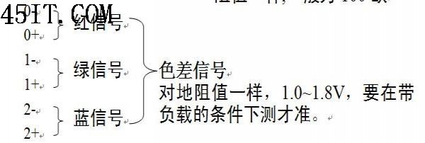 笔记本电脑LCD屏线定义