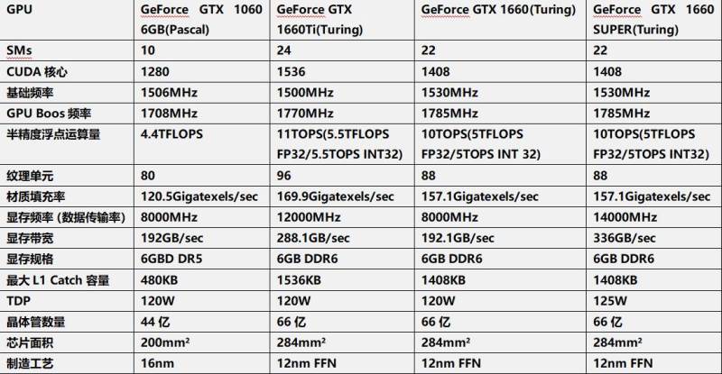 微星GTX 1660 Super萬(wàn)圖師XS C 6G OC顯卡詳細(xì)圖文評(píng)測(cè)