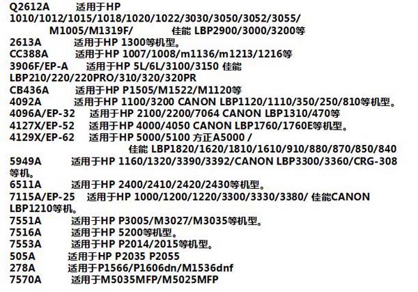 打印機常見故障以及對應硒鼓問題的解決辦法