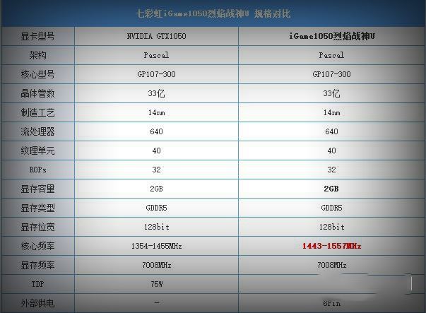 2017年買什么顯卡好？推薦10個(gè)值得入手的顯卡