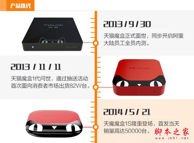 天貓魔盒七兄弟大比拼 天貓魔盒哪款好？