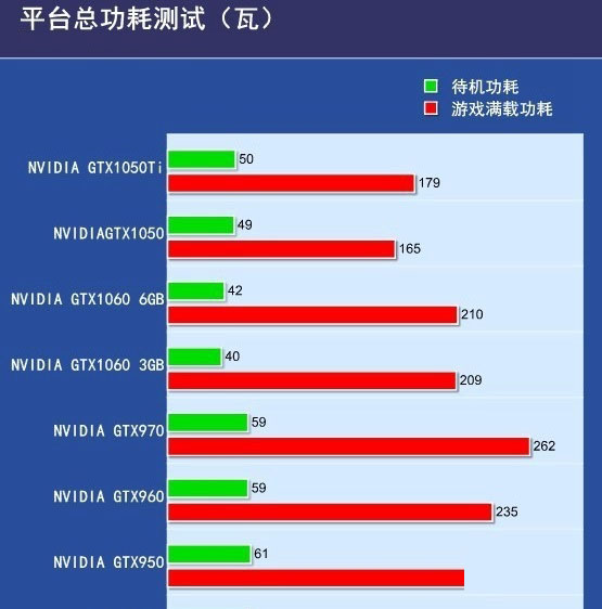 GTX1050Ti和RX470哪個(gè)好？RX470與GTX1050Ti天梯圖性能對(duì)比詳細(xì)評(píng)測(cè)