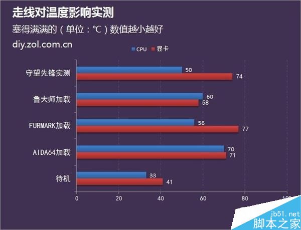 機(jī)箱散熱玄學(xué):機(jī)箱走線不好看會(huì)影響主機(jī)散熱嗎？
