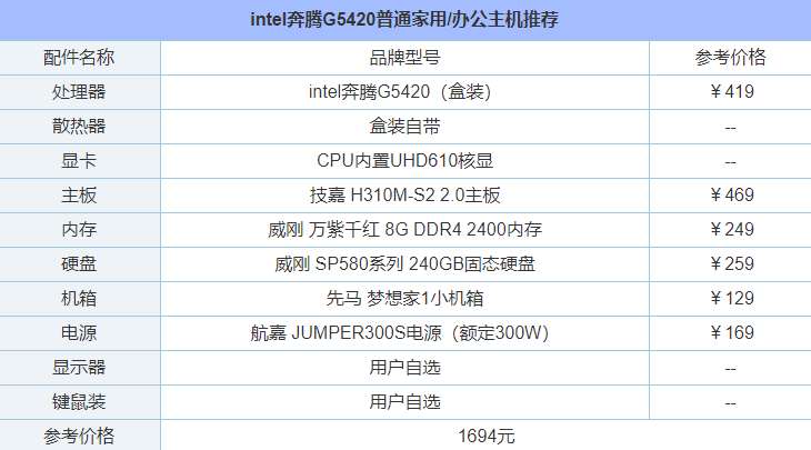 辦公電腦主機配置怎么選?intel奔騰G5420普通家用/辦公主機配置詳解