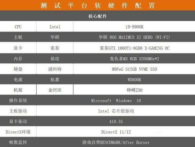索泰GTX 1660Ti X-GAMING評(píng)測(cè) 抗衡GTX 1070