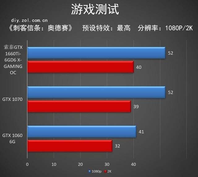 索泰GTX 1660Ti X-GAMING評(píng)測(cè) 抗衡GTX 1070