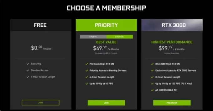 NVIDIA 英偉達推出 GeForce Now云游戲服務會員等級，RTX 3080 為最高級別會員