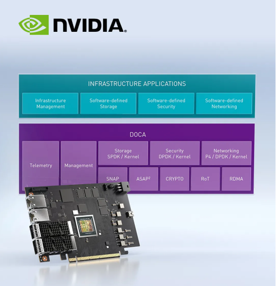 HBN 與 NVIDIA英偉達(dá) BlueField DPU 結(jié)合將產(chǎn)生哪些優(yōu)勢？