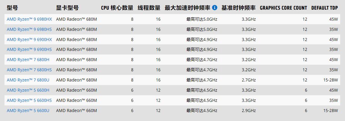 AMD推出全球首款完全支持Windows 11安全功能的x86處理器，網友：升級！更新！