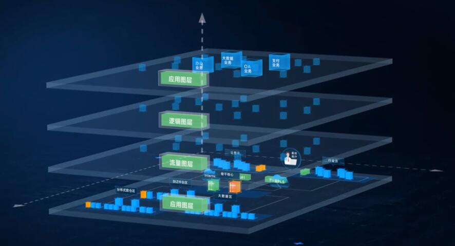 如何實現(xiàn)網(wǎng)絡(luò)自動化效率的最大化？NVIDIA Air數(shù)字孿生網(wǎng)絡(luò)可提供支持