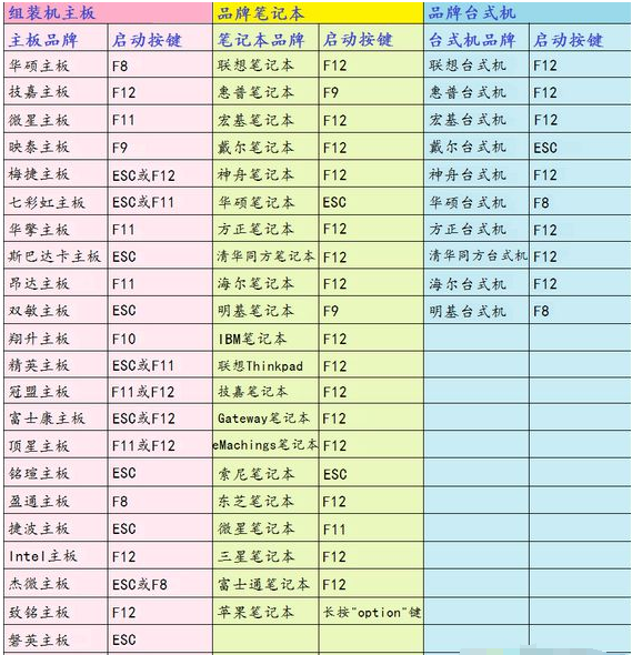 電腦裝系統(tǒng)按哪個(gè)鍵進(jìn)入U(xiǎn)盤 u盤裝系統(tǒng)最簡(jiǎn)單方法