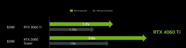 4060ti16g版本多少錢？NVIDIA RTX 4060 Ti 16G版本價(jià)格