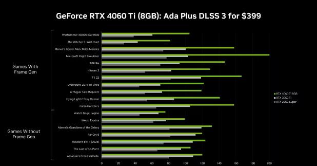 4060ti16g版本多少錢？NVIDIA RTX 4060 Ti 16G版本價(jià)格