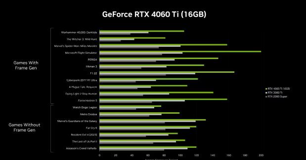 4060ti16g版本多少錢？NVIDIA RTX 4060 Ti 16G版本價(jià)格