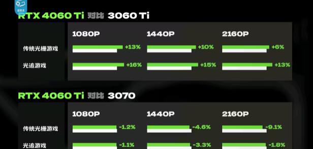 4060ti16g版本多少錢？NVIDIA RTX 4060 Ti 16G版本價(jià)格