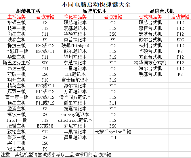 u盘台式重装系统的步骤是什么