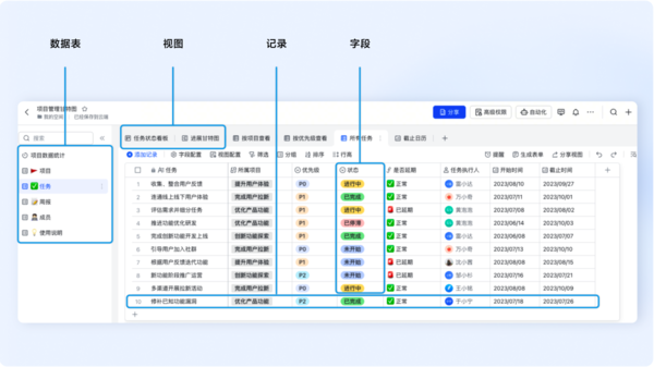 好用的管理數(shù)據(jù)表格工具分享_企業(yè)存儲分析數(shù)據(jù)用哪款表格軟件