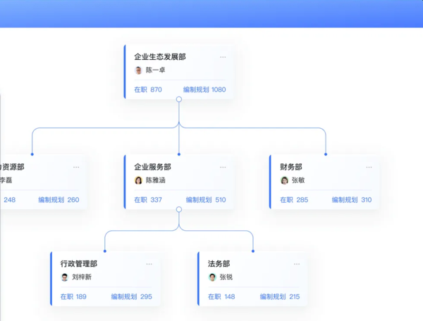 數(shù)字化企業(yè)人事管理系統(tǒng)工具推薦_hr必看的人事管理系統(tǒng)操作手冊