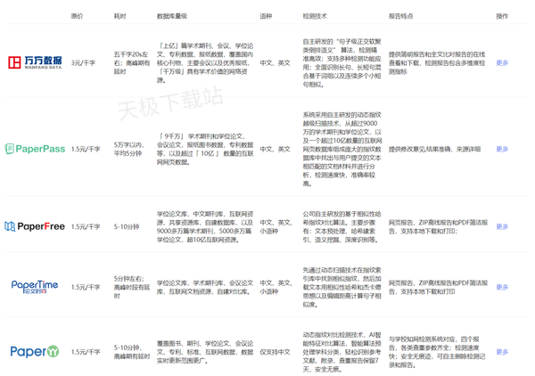 百度网盘论文查重全流程教学_百度网盘论文查重靠不靠谱