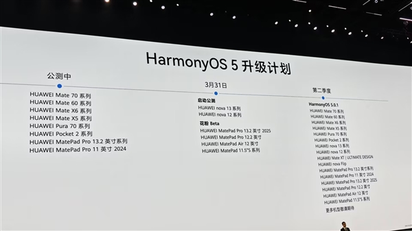 华为HarmonyOS 5升级计划发布：支持Mate 60系列、nova 12系列多款机型